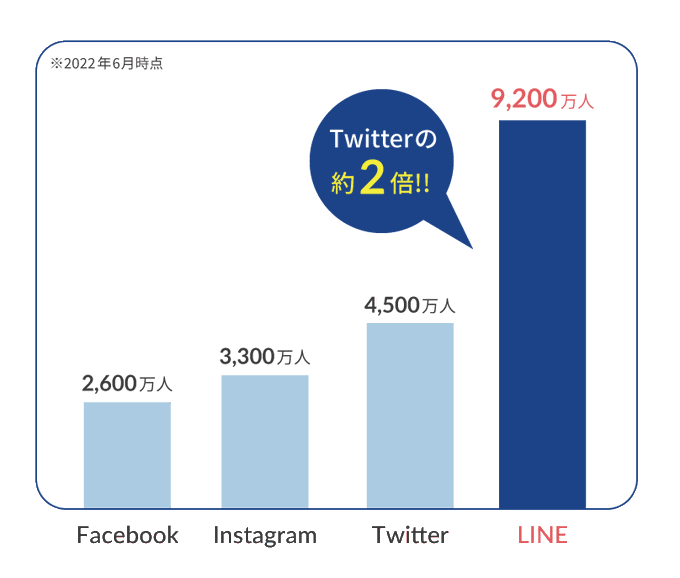 snsデータ